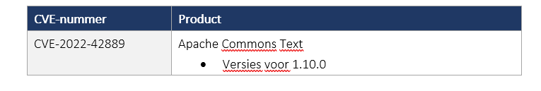 Nieuwe kwetsbaarheden in Apache Commons Text (CVE-2022-42889) – Text2Shell