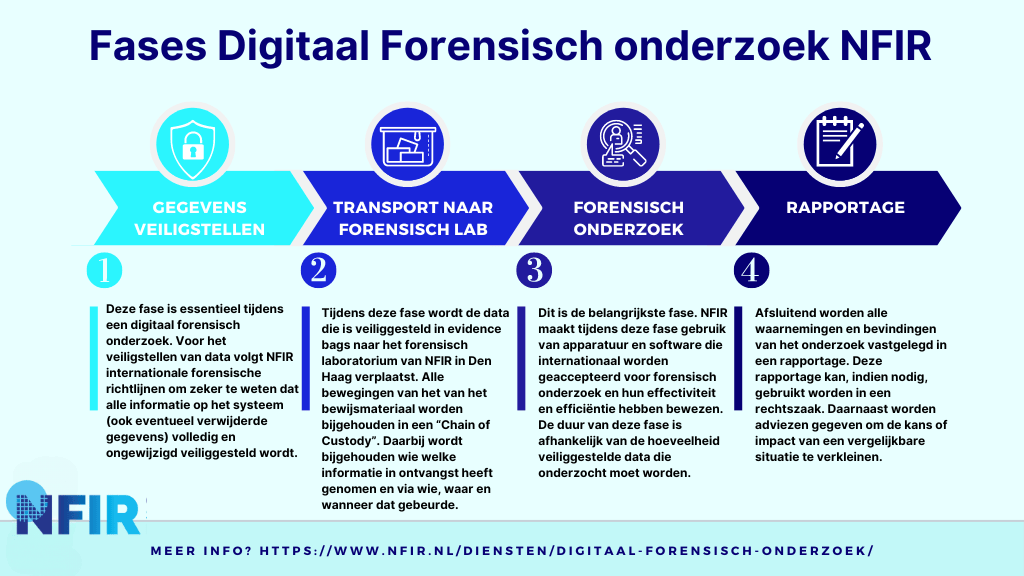 Digital forensic investigation at NFIR