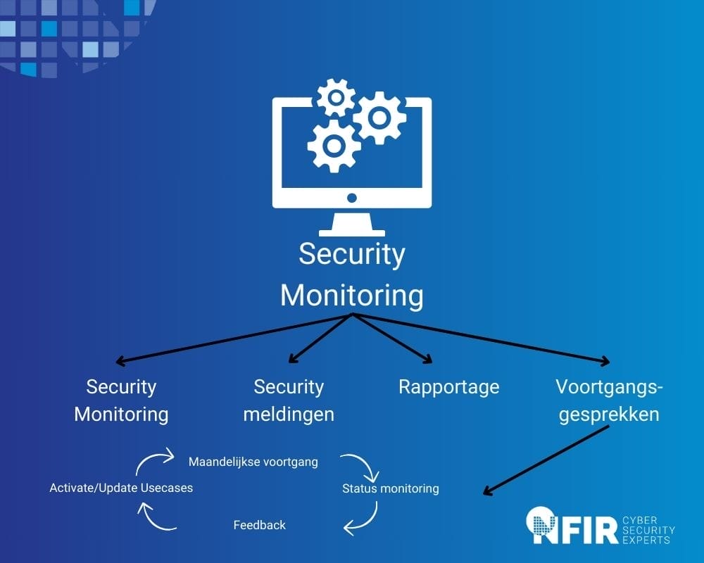 Security Monitoring